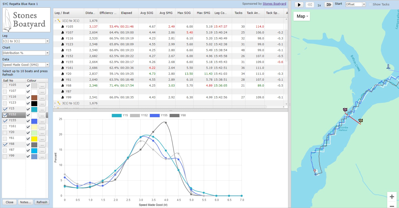Race Analysis view